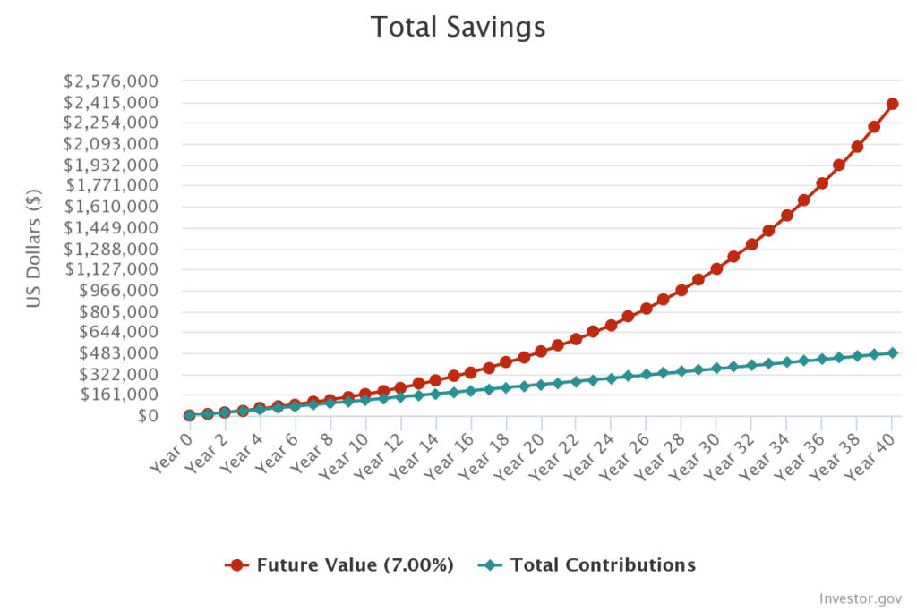 1000kr investeret i 40 år visualisering