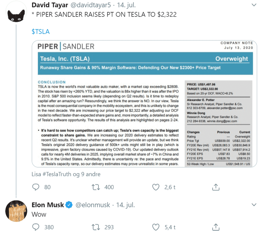 Elon Musk siger Wow til kursmål