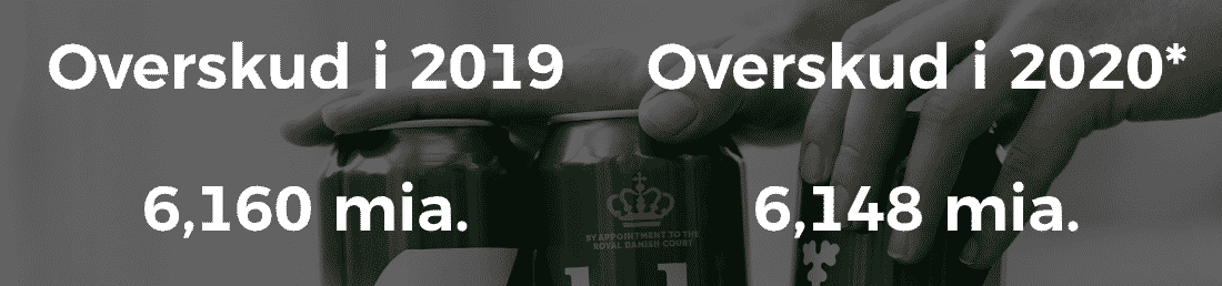 Carlsberg overskud 2020