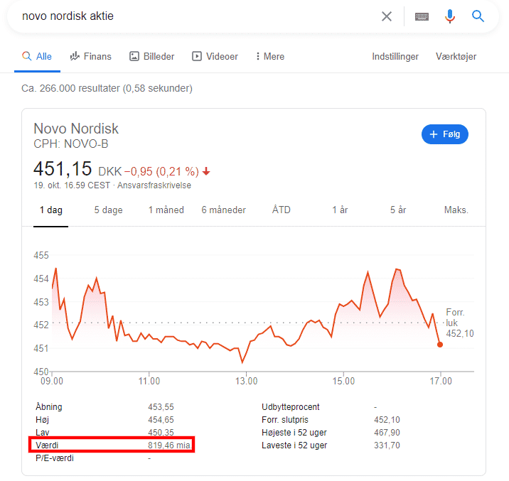 Eksempel på at finde Novo Nordisks markedsværdi